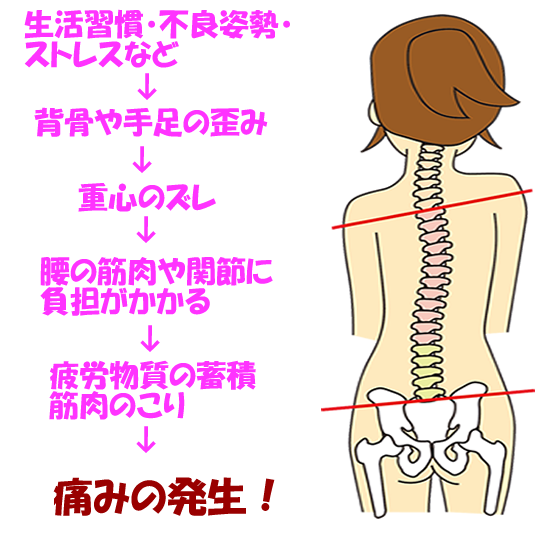 痛みの機序